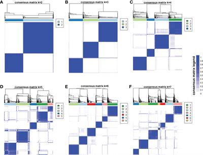 Data-driven classification of prediabetes using cardiometabolic biomarkers: Data from National Health and Nutrition Examination Survey 2007–2016